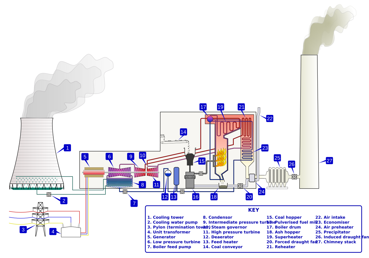 Technical Insights: Understanding Power Station Specifications - contextual illustration