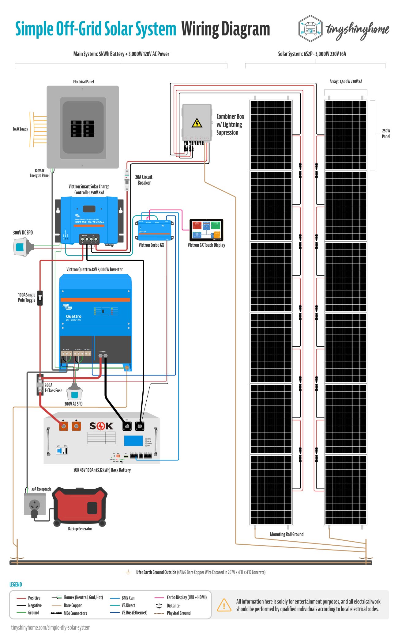 Practical Implementation: Setting Up Your Off-Grid System - contextual illustration