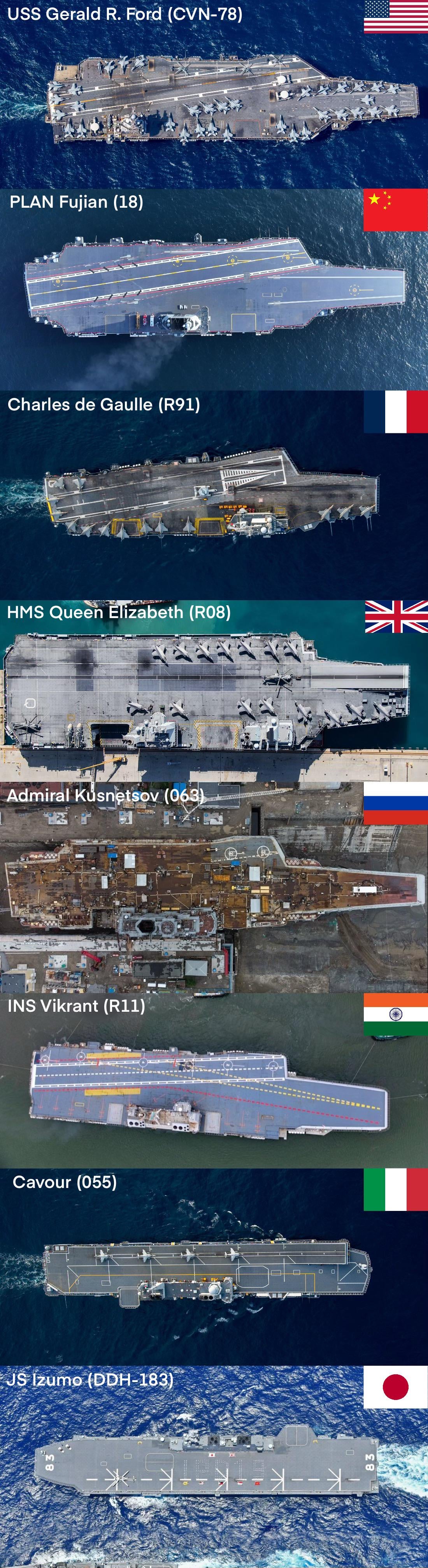Comparison with Traditional Carriers   - contextual illustration