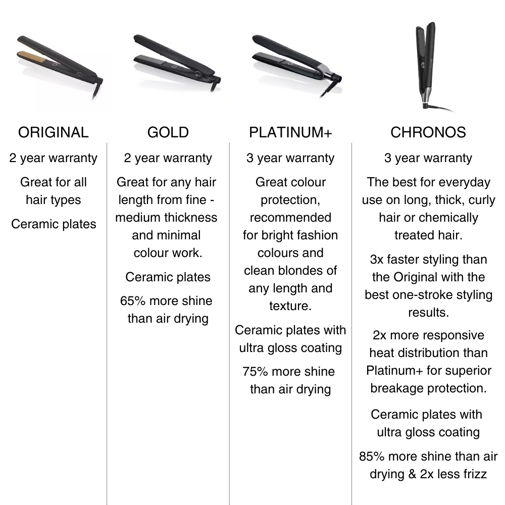 Understanding GHD's Brand Heritage and Market Position - contextual illustration