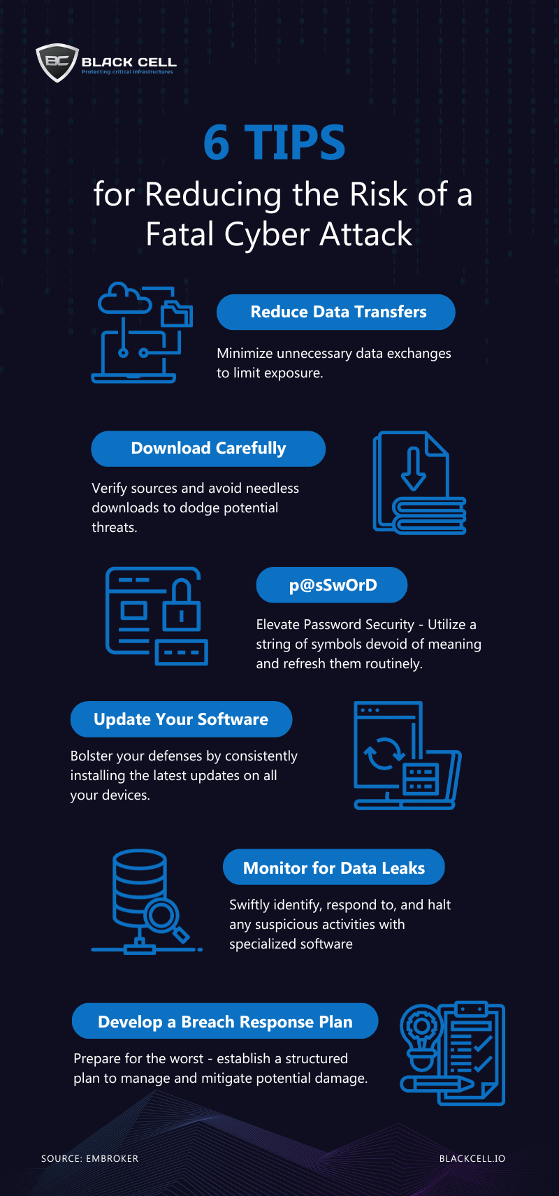 The Enigma of Ghost Hackers - visual representation