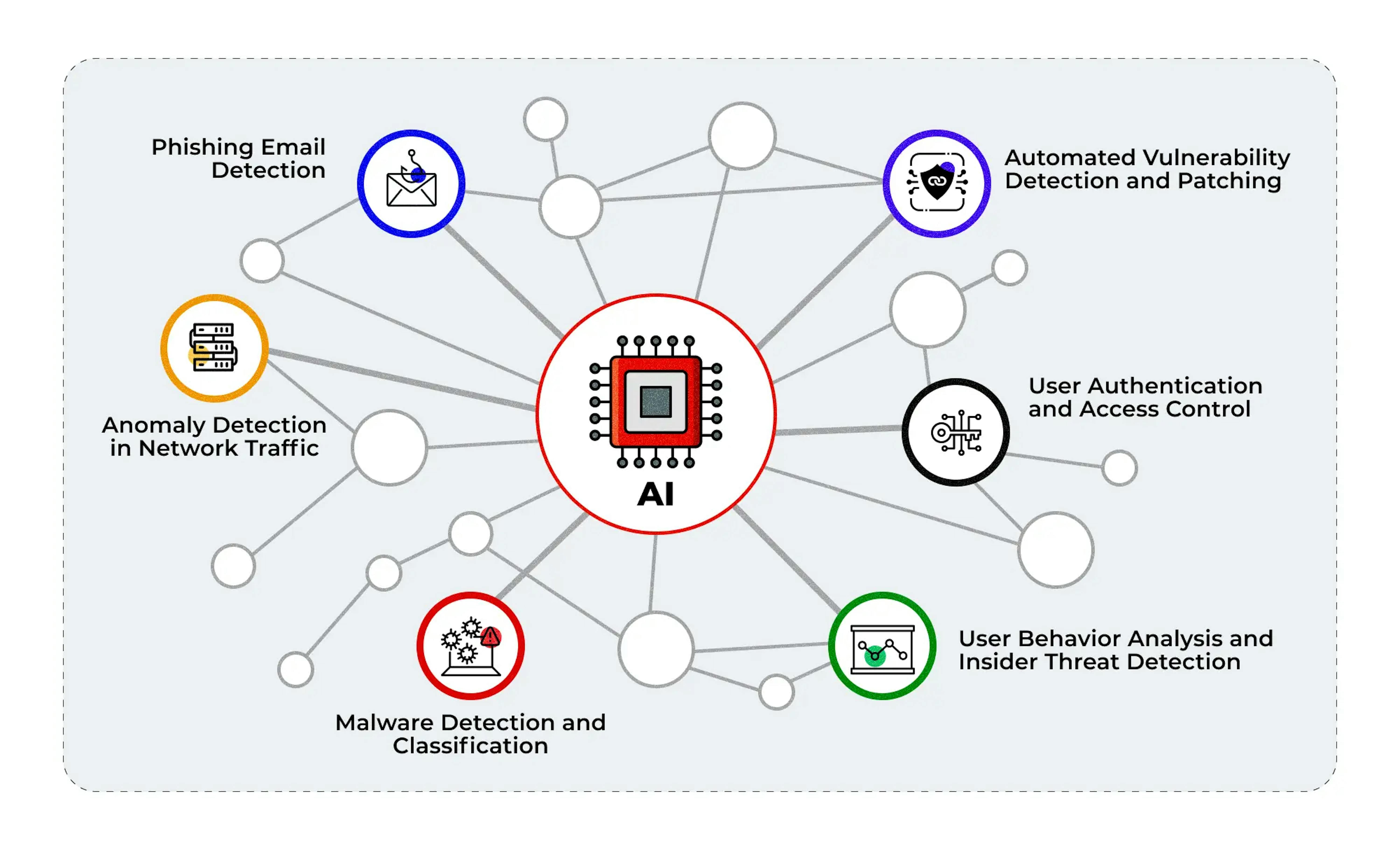 Techniques for Defense and Detection - contextual illustration