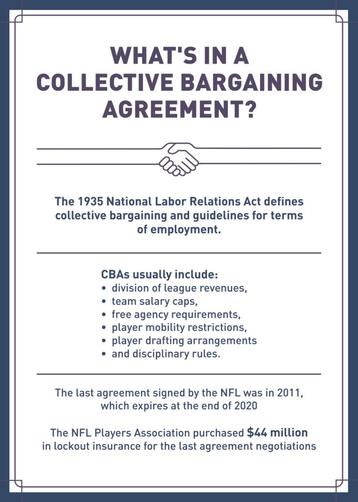 The NBA Collective Bargaining Agreement: What the Rules Actually Say - contextual illustration
