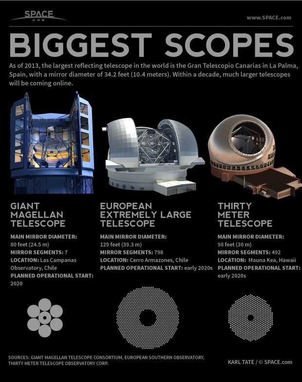 Introduction: A New Era of Ground-Based Astronomy Begins - contextual illustration