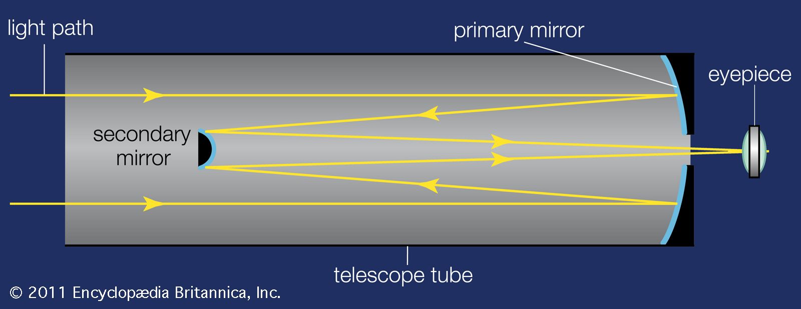 Comparative Technical Analysis: Design Philosophies in Contrast - visual representation