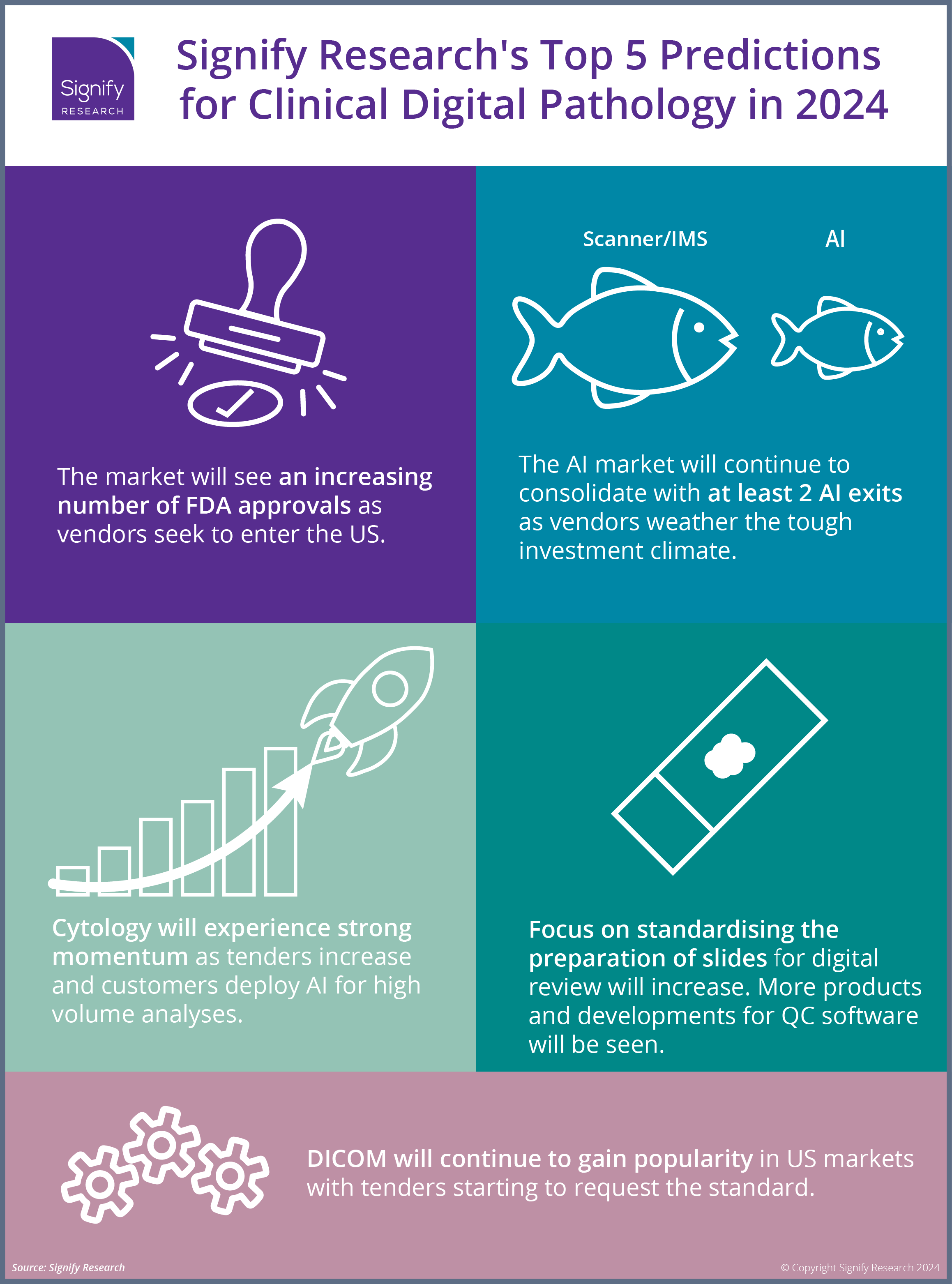 Future Trends in Pathology Research - contextual illustration