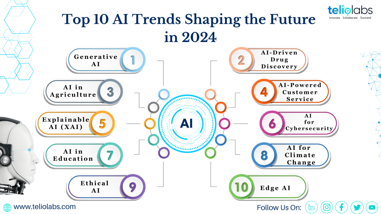Future Trends in AI-Driven Development - contextual illustration