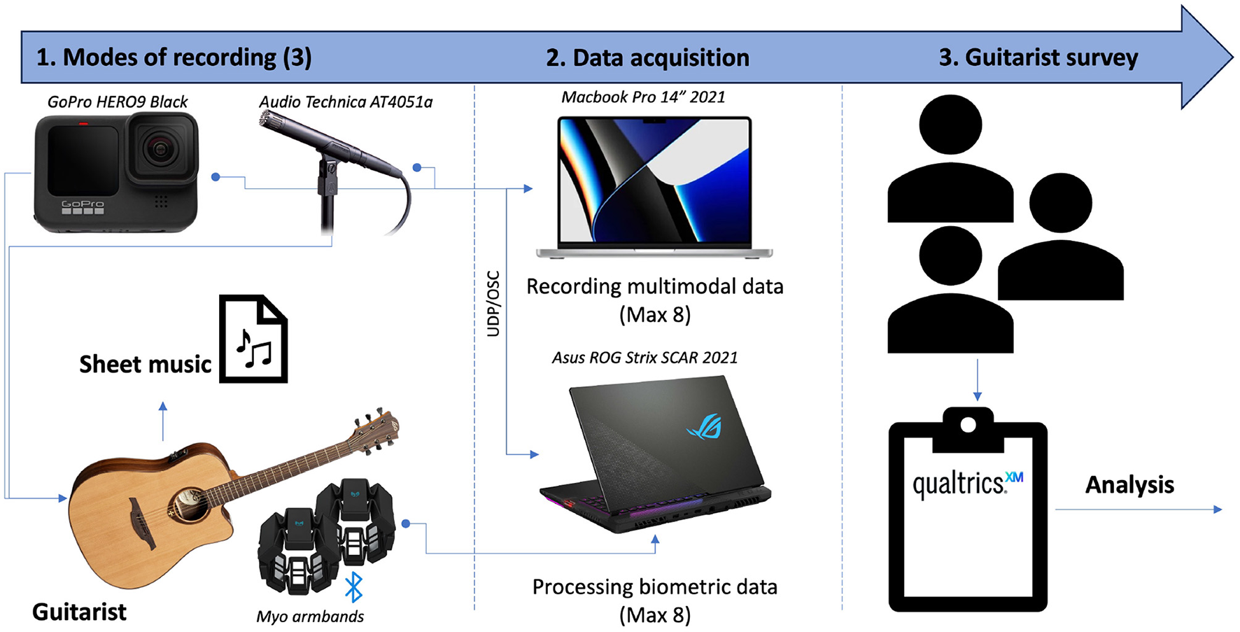 Implementation Guide: Best Practices - contextual illustration