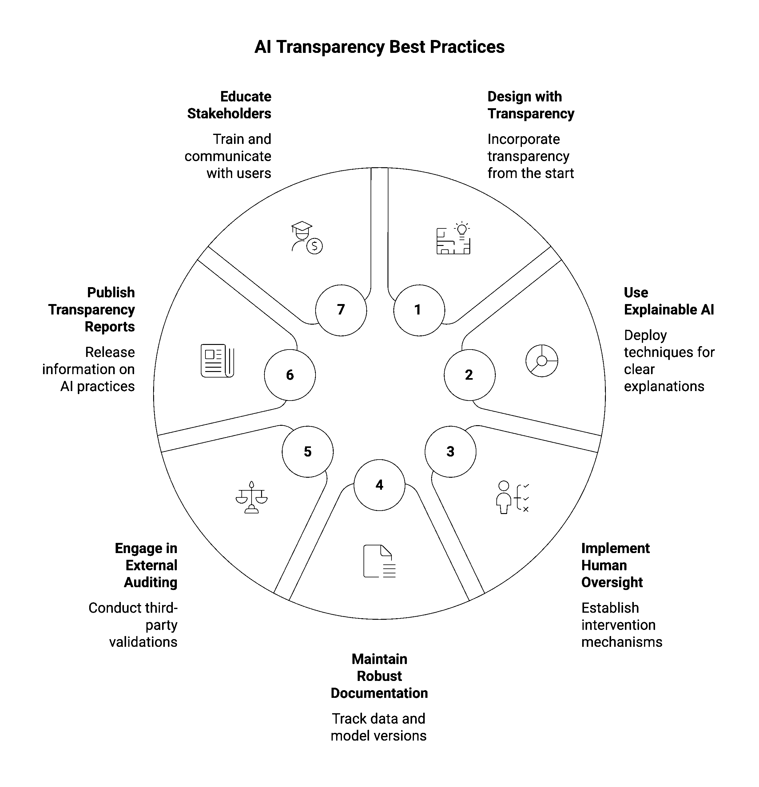 The Developer Backlash - visual representation