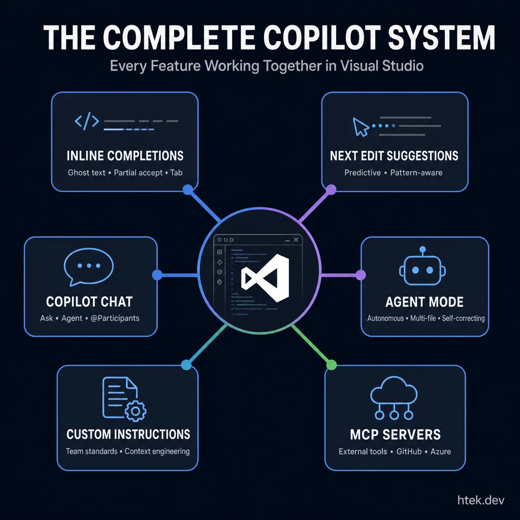 Practical Implementation Guide - contextual illustration