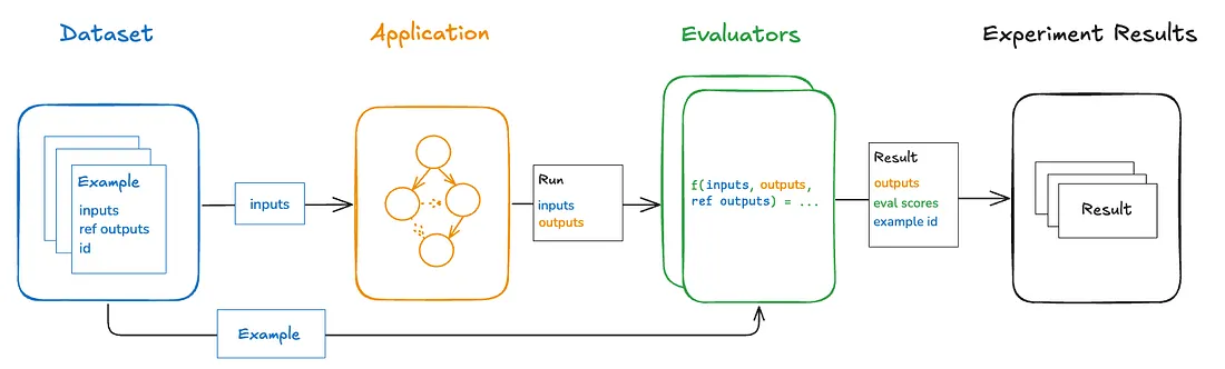 How It Works: The Mechanics of Multi-Agent Integration - contextual illustration