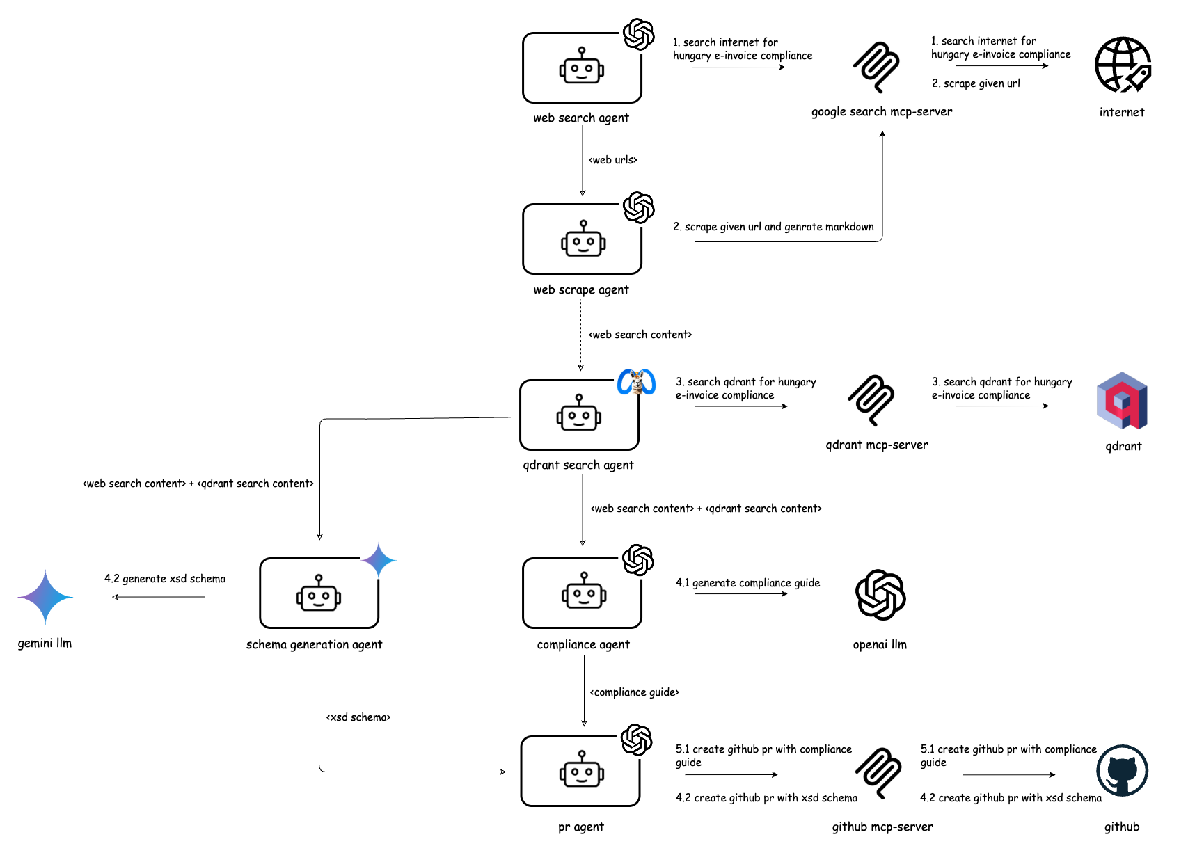 Why GitHub's Openness to Competitors Is Strategic Genius - visual representation