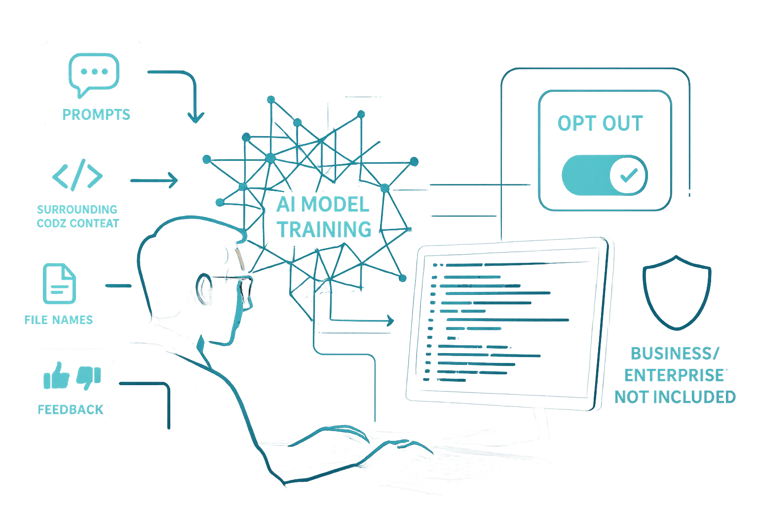 FAQs - visual representation