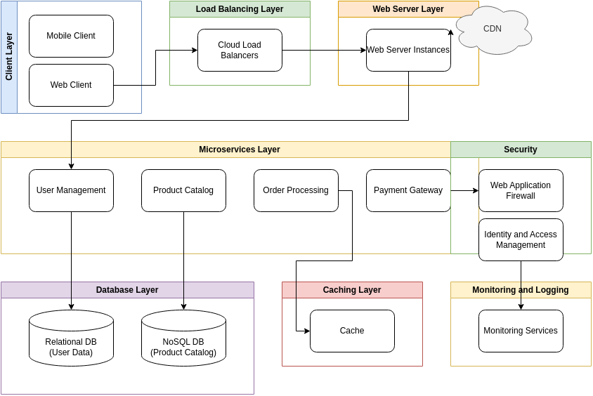 How the AI-Powered Creation Engine Actually Works - contextual illustration