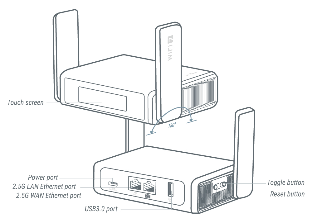 GL.i Net Slate 7: Key Features - visual representation