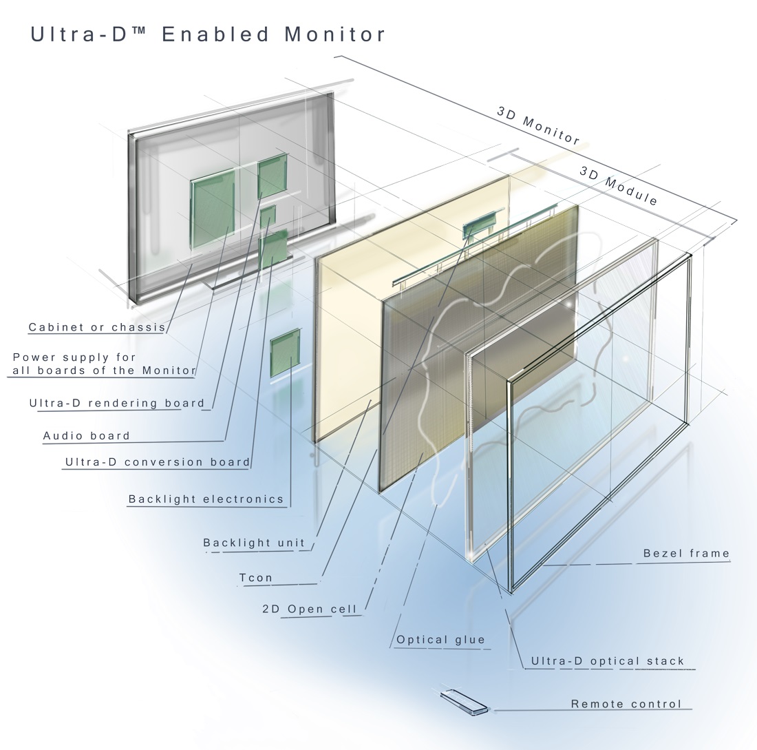 Conclusion: The Future of Glasses-Free 3D Television - visual representation