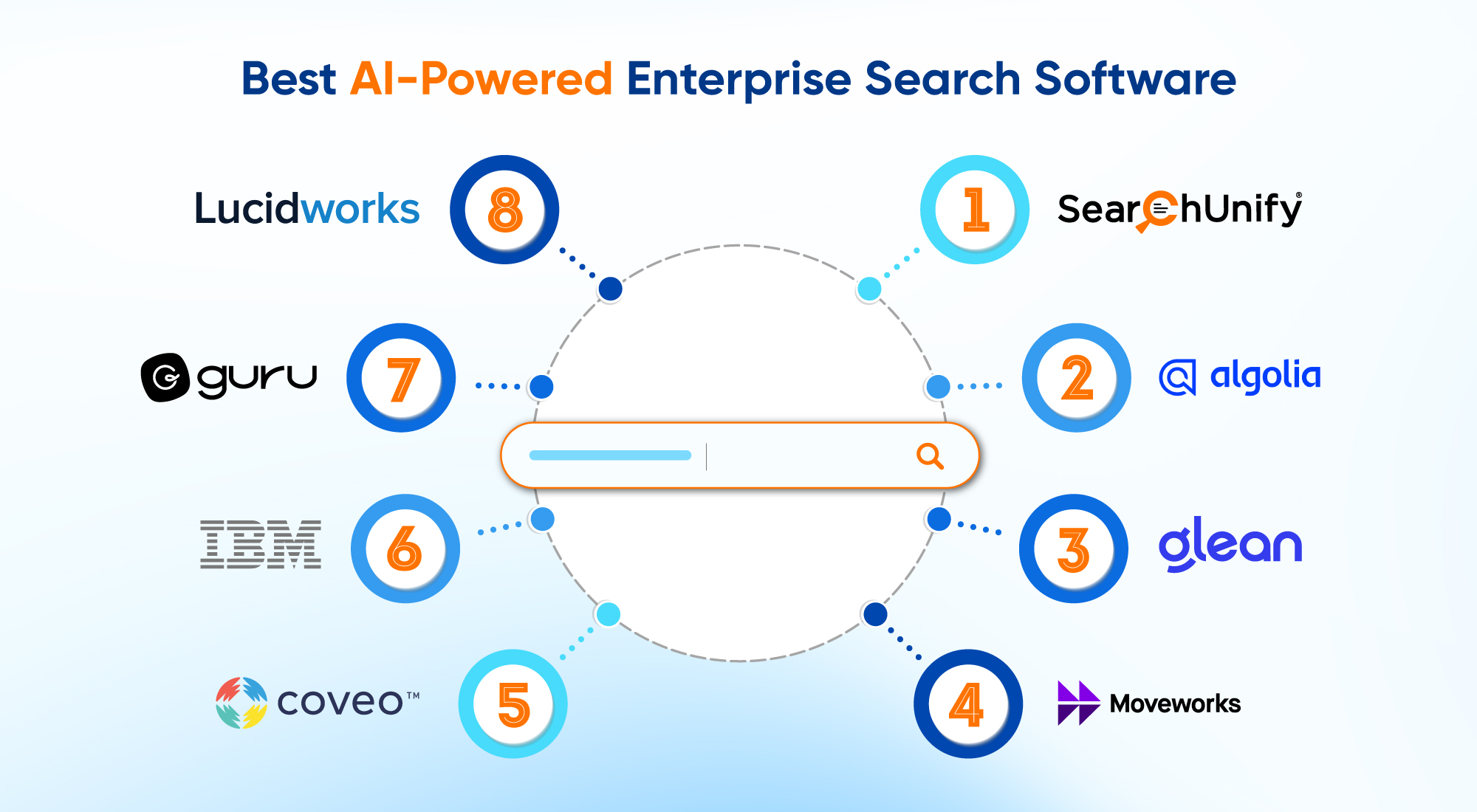 The Competitive Landscape: Giants Enter the Arena - contextual illustration
