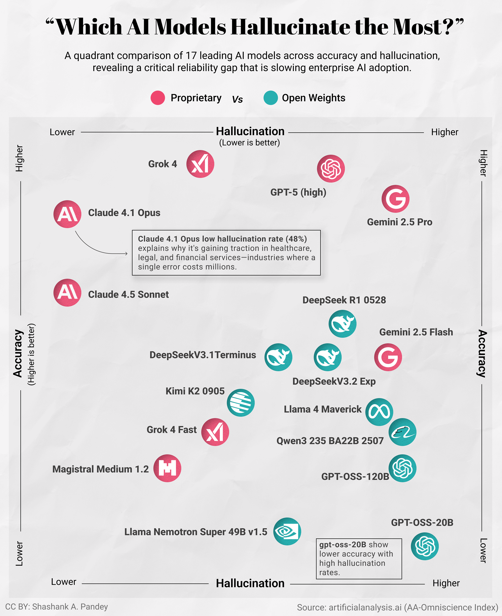 Alternatives and Competitive Landscape - visual representation