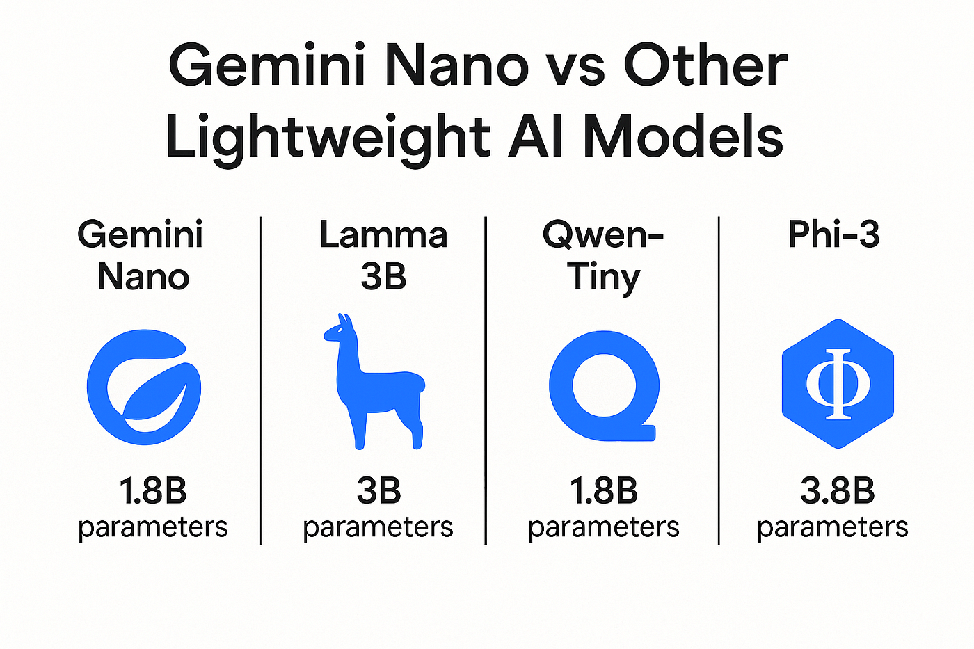 Fine-Tuning and Customization Possibilities - visual representation