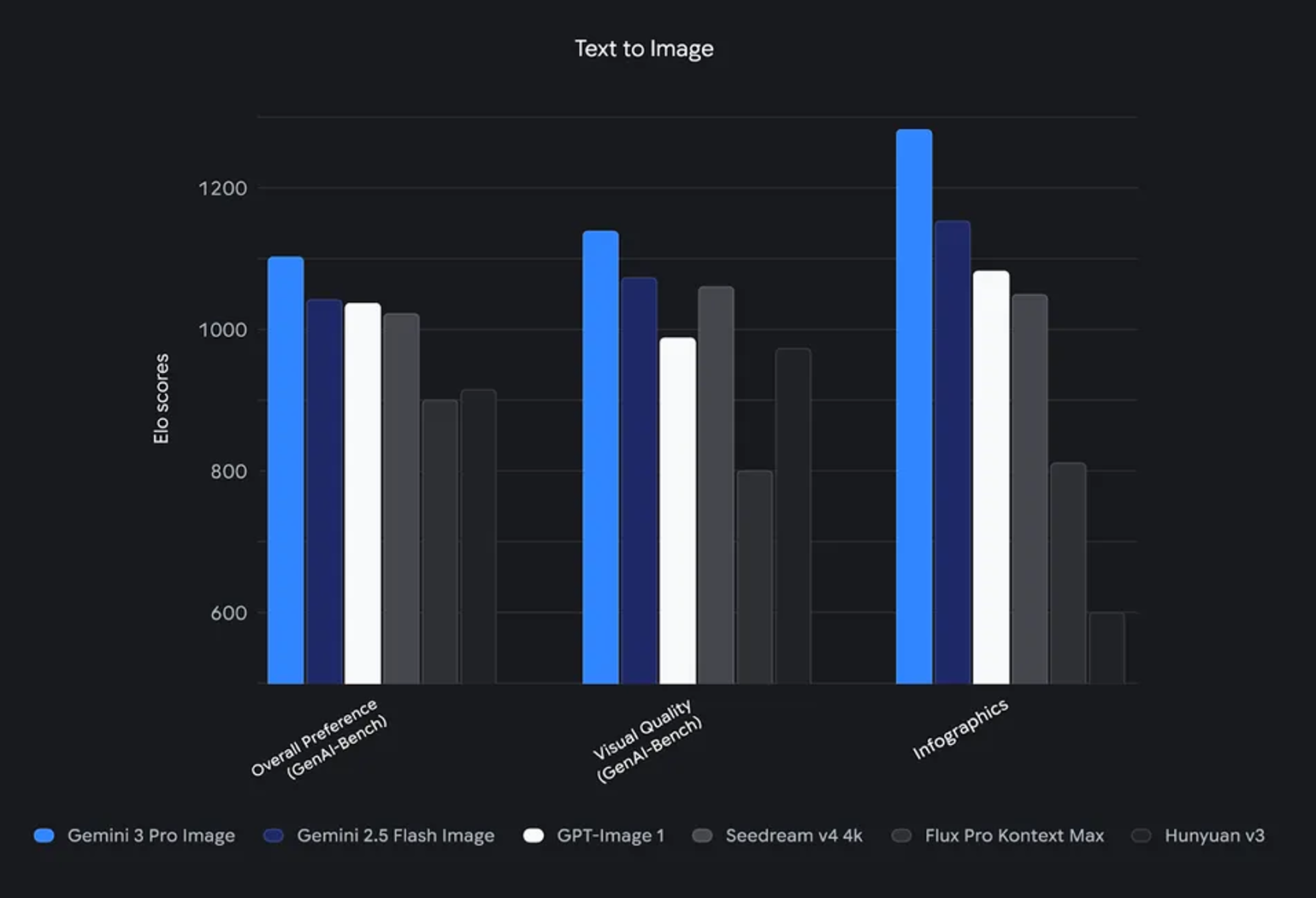 Benchmarking Methodology: Understanding the CVTG-2k Test - visual representation