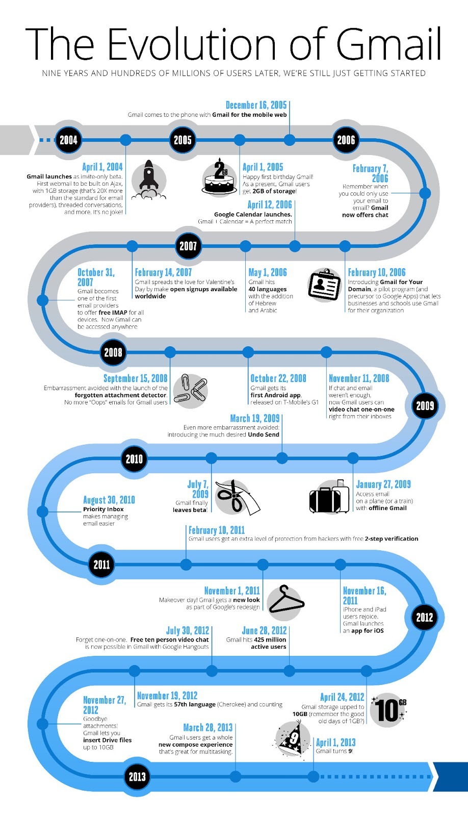 The Evidence: What We Know About the Feature - visual representation
