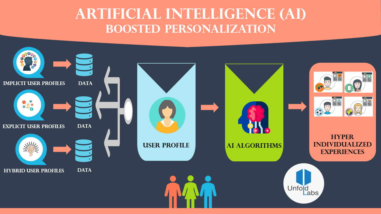 Use Cases: Where AI-Personalized Emails Excel - contextual illustration