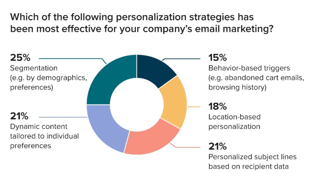 Best Practices for AI-Personalized Emails - contextual illustration