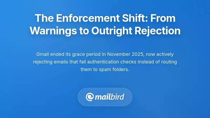 Comparing to Other Major Email Service Failures - visual representation