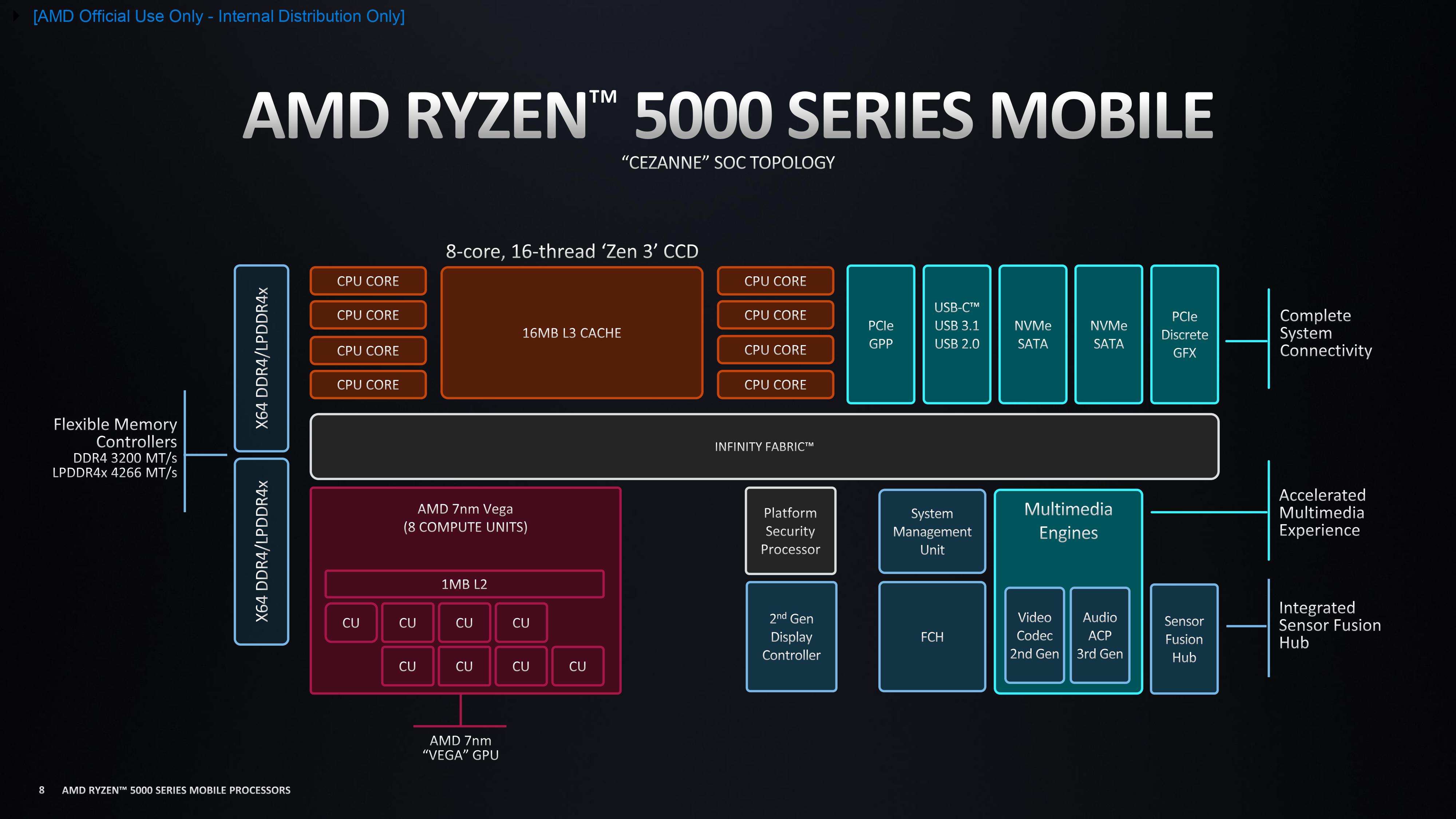What's Inside: Understanding the GMKtec M5 Ultra Architecture - contextual illustration