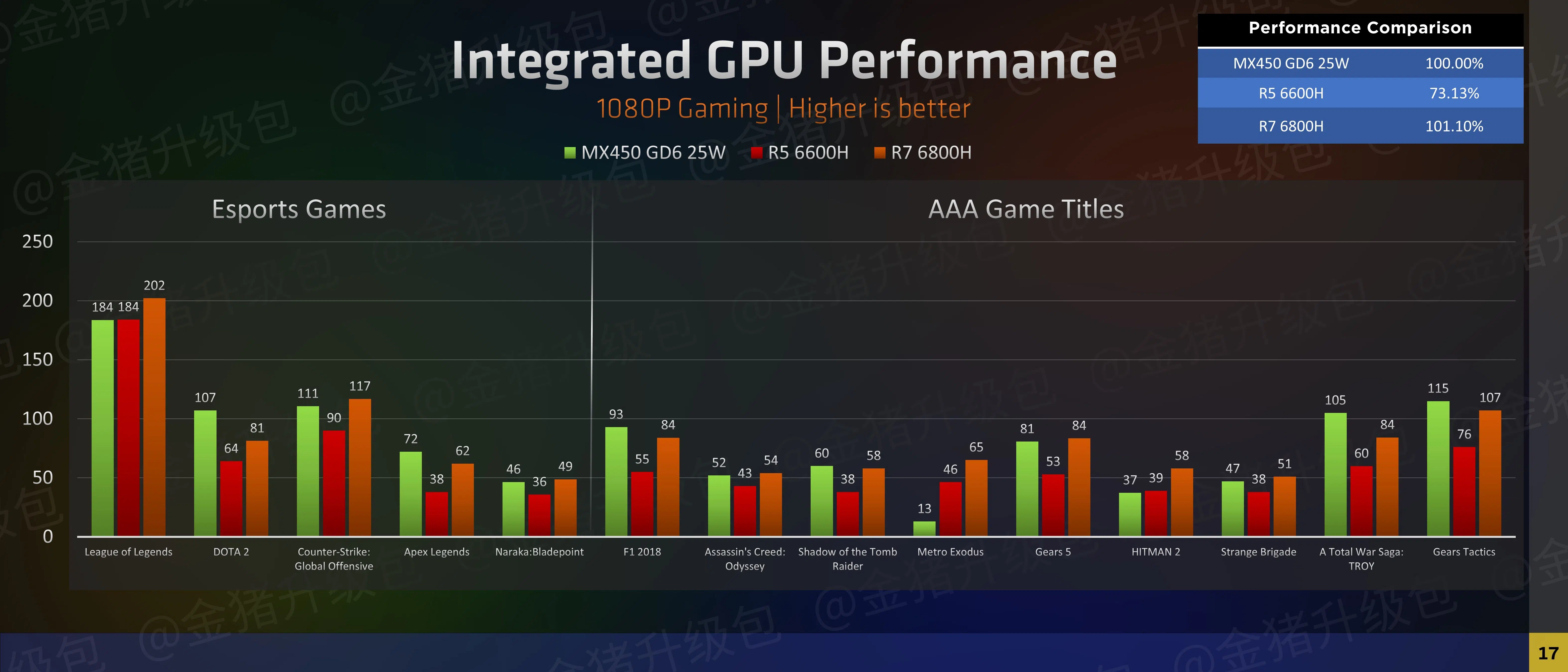 GPU Performance: Where Things Fall Apart - contextual illustration