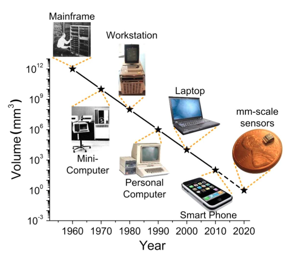 The Rise of Mini PCs in Engineering - contextual illustration