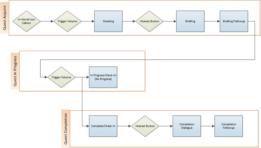 The Amazon Series Connection: Timing Matters - visual representation