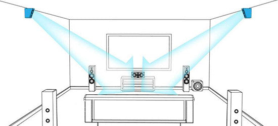 The Technology Behind the Experience - visual representation
