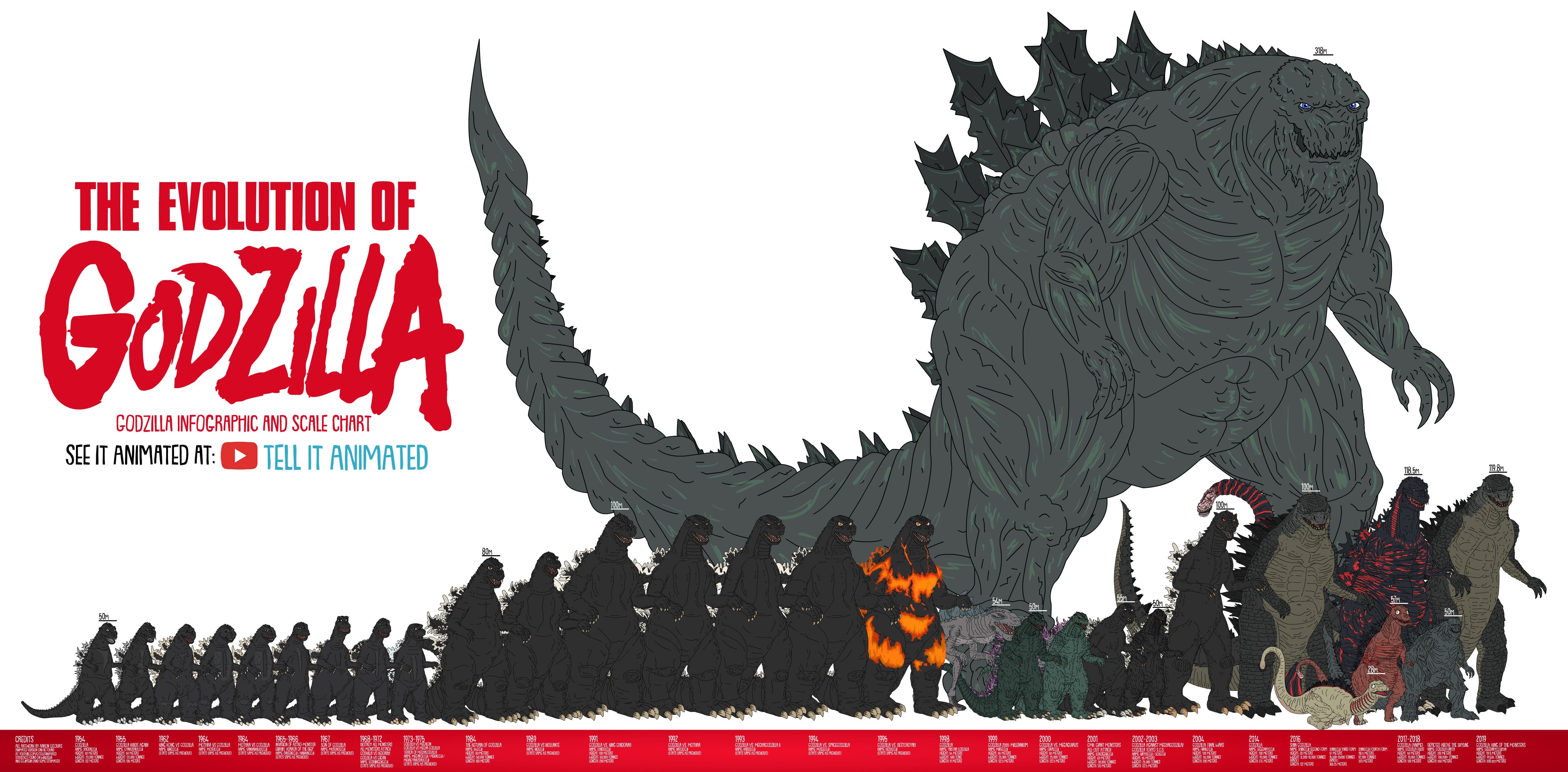 The Godzilla Phenomenon: A Brief History - contextual illustration