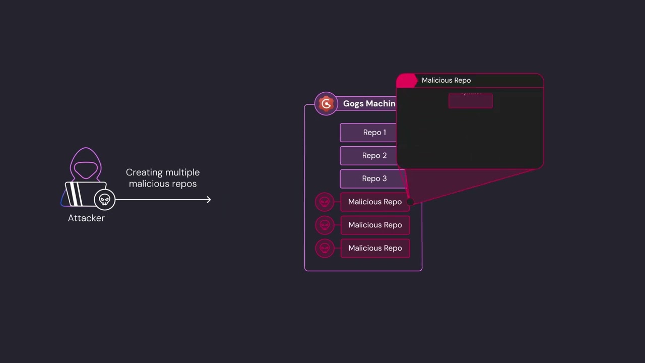 Federal Compliance and the February 2 Deadline - visual representation