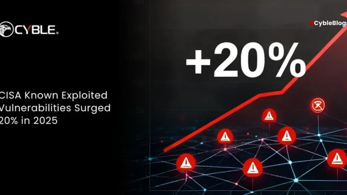CISA's KEV Catalog: Why This Matters for Federal Agencies - contextual illustration