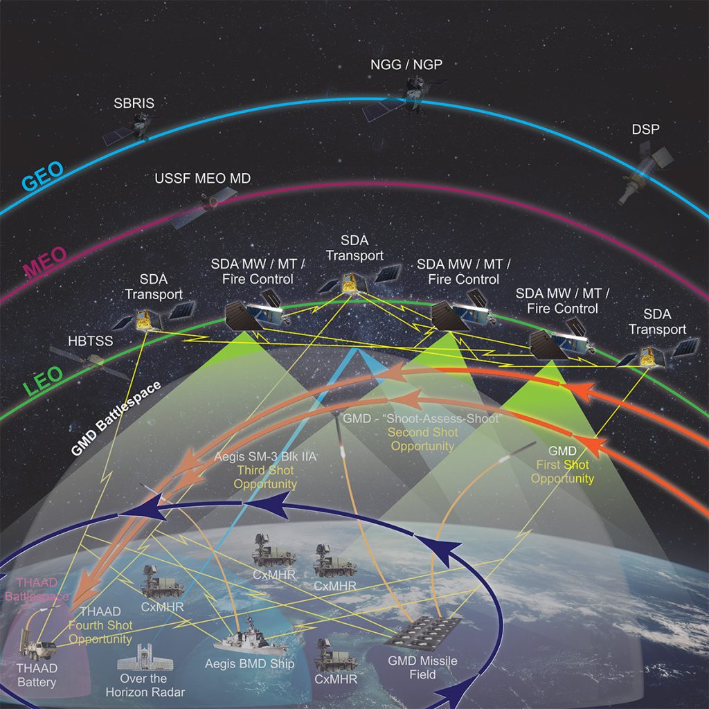 The Scale of the Golden Dome Vision - contextual illustration