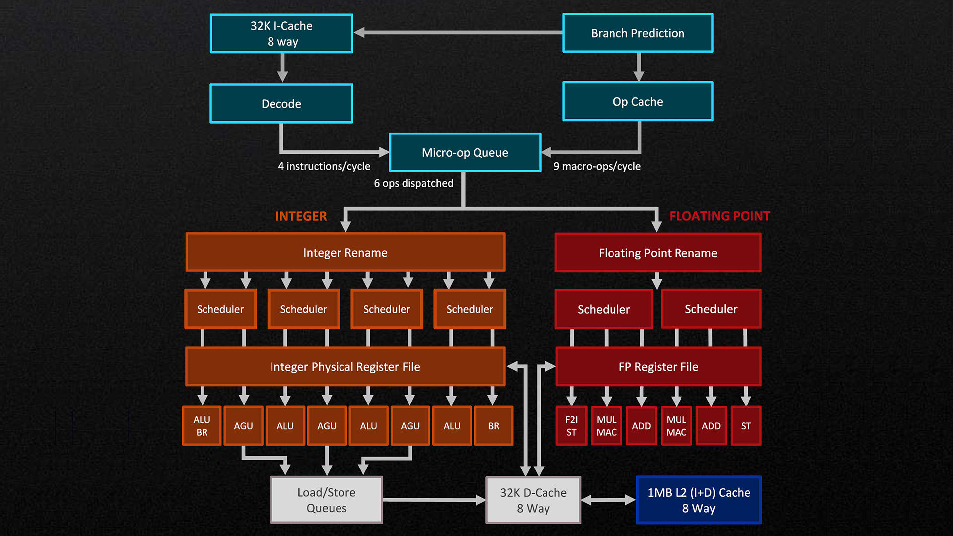 Why AMD Ryzen CPUs Are a Smart Choice - contextual illustration