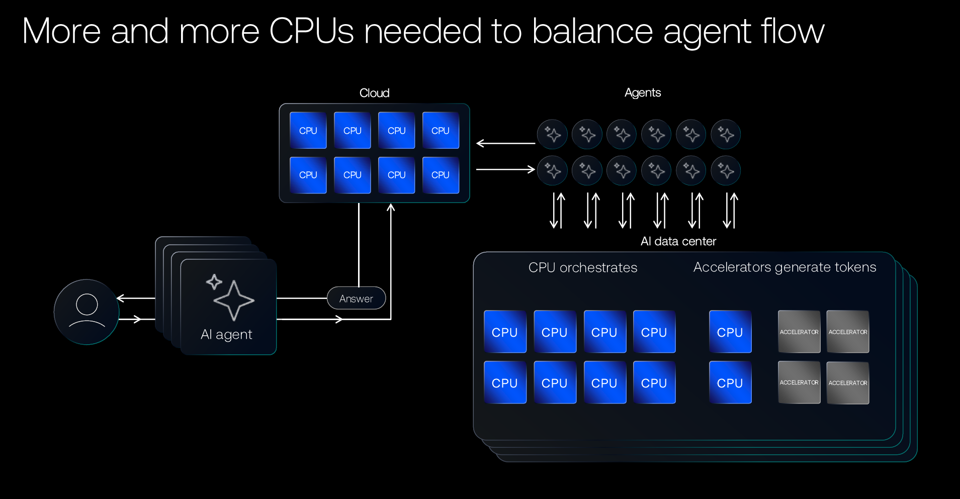 Future Trends in CPU Development - contextual illustration