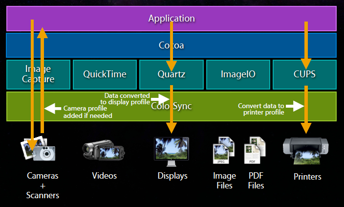 Technical Innovations in Color Application - contextual illustration