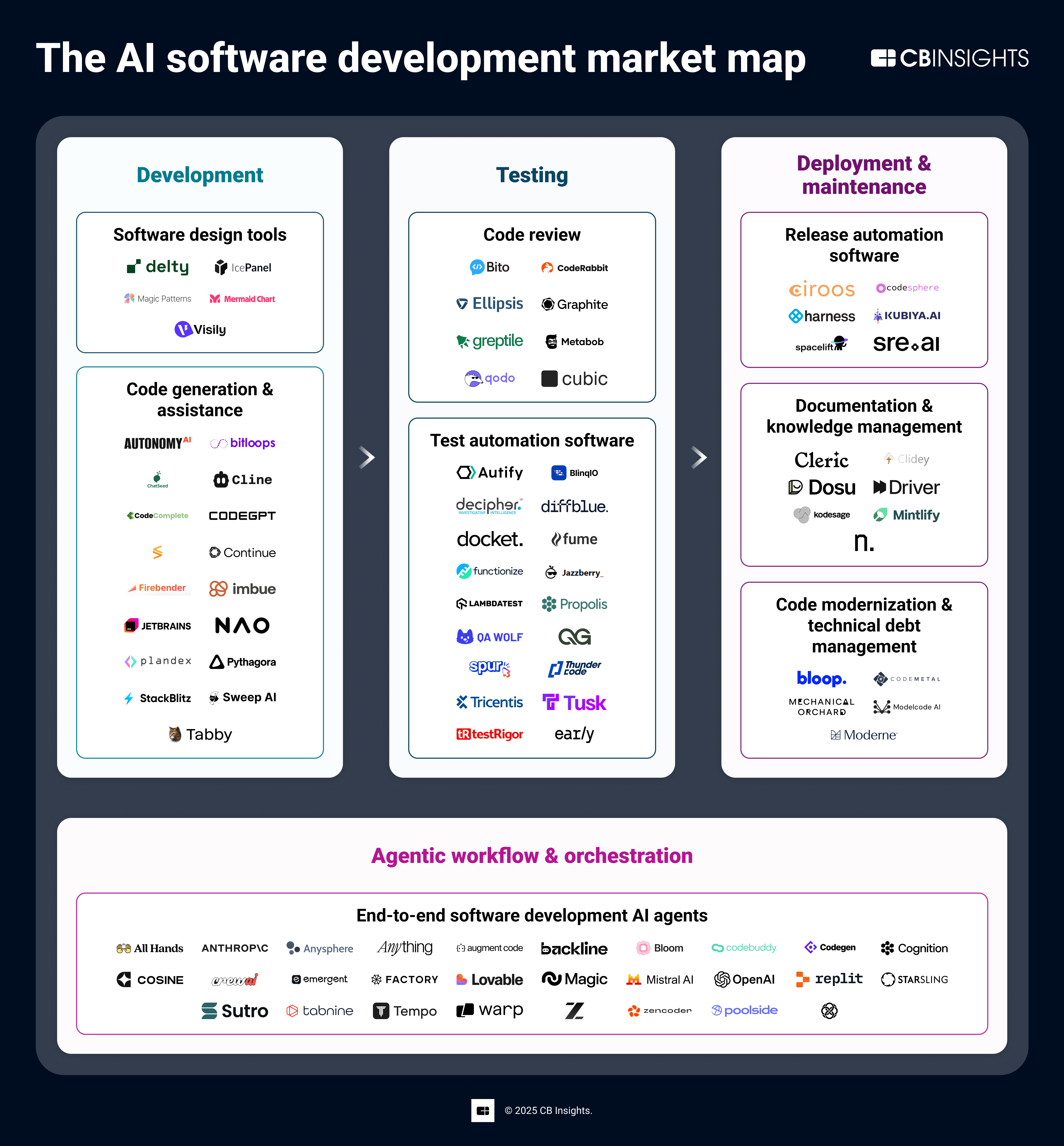 Embracing AI Mentorship - visual representation