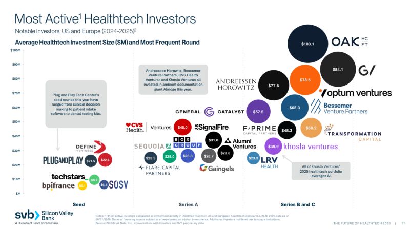 Future Trends in AI Startups - visual representation