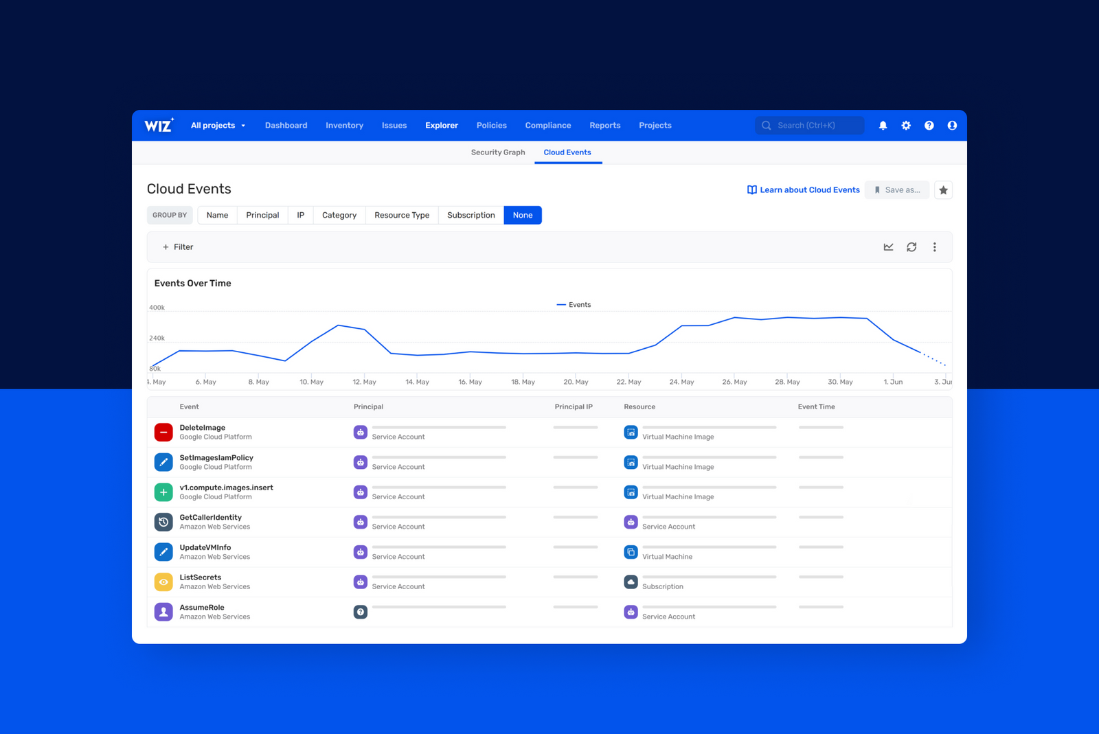 What Wiz Brings to Google - contextual illustration