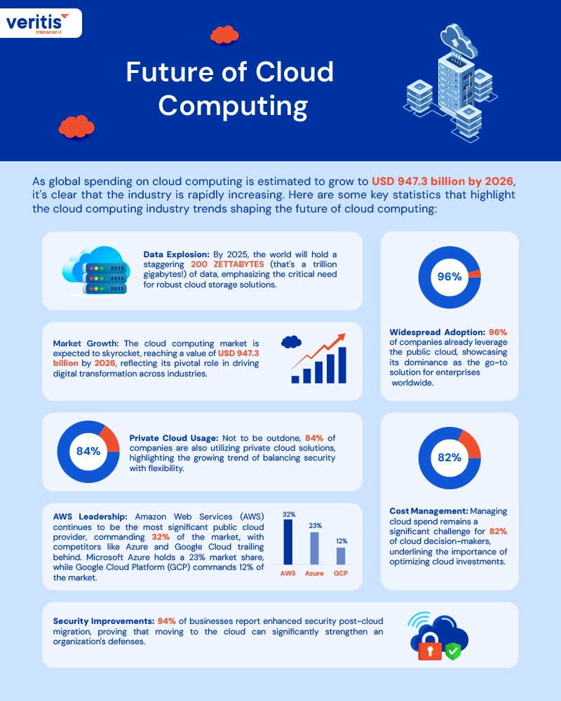 The Future of Cloud Security - contextual illustration