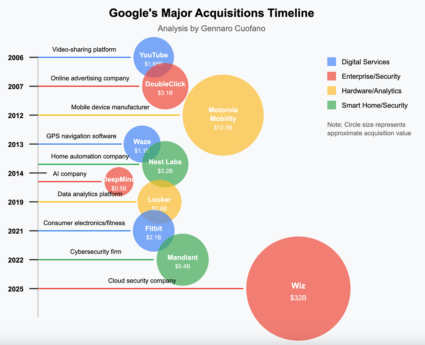 The Background of the Deal - contextual illustration