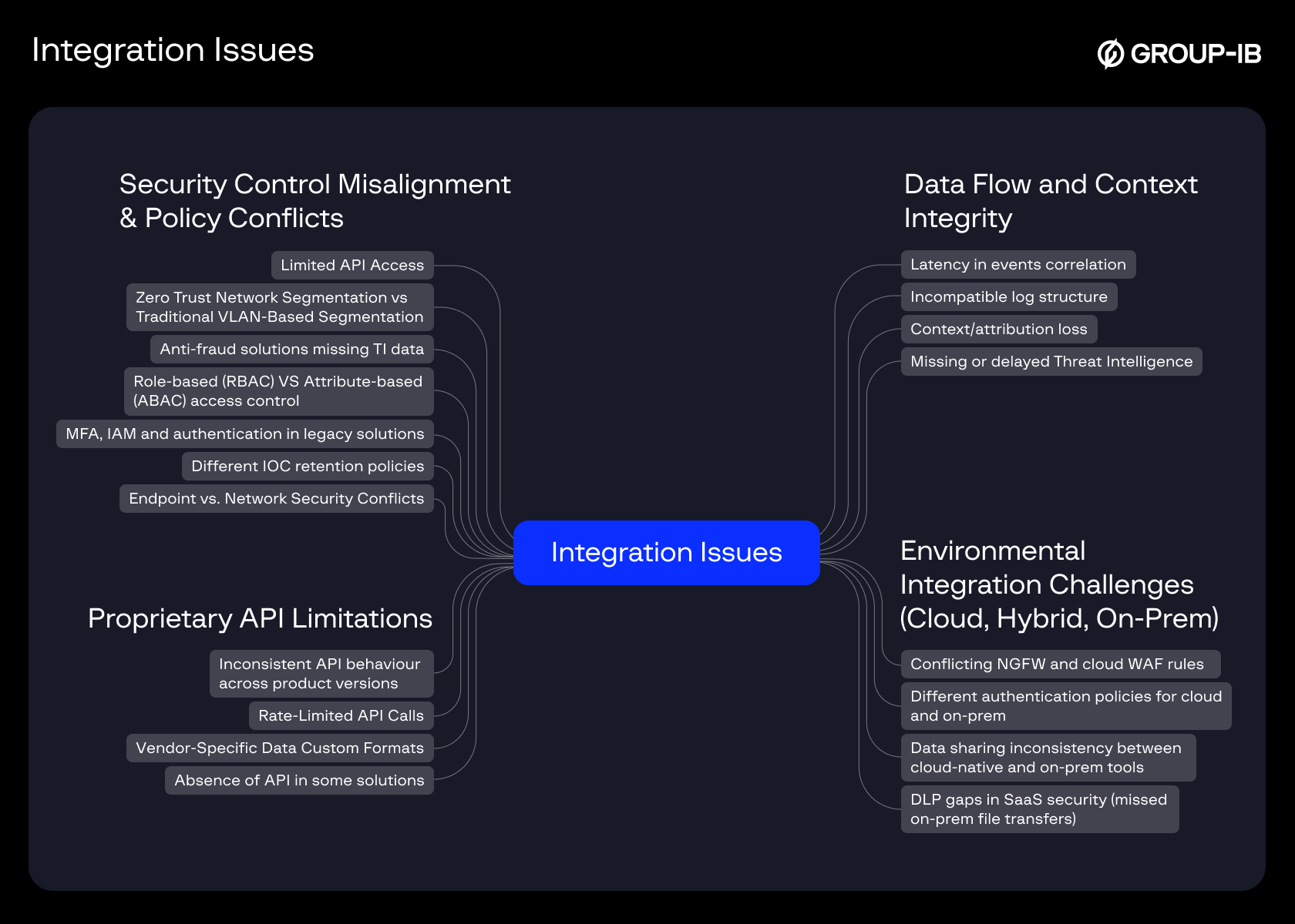 Common Pitfalls and Solutions - contextual illustration