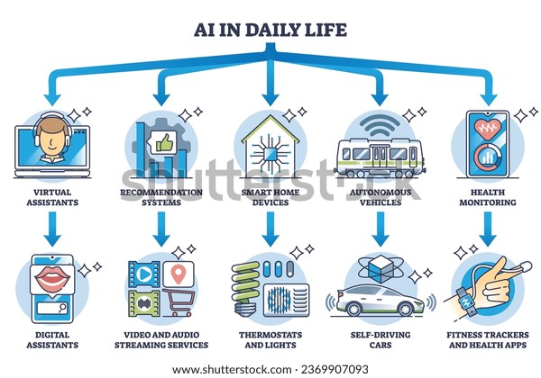 The Rise of AI Mode in Everyday Apps - contextual illustration