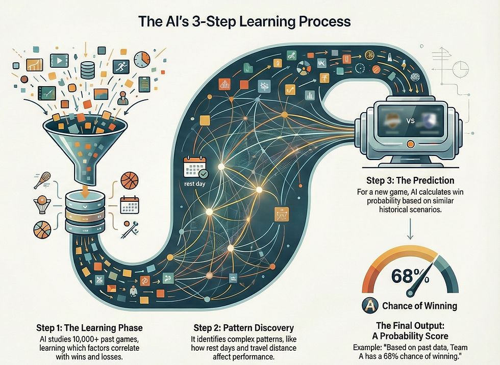 The Rise of AI in Fantasy Football - contextual illustration
