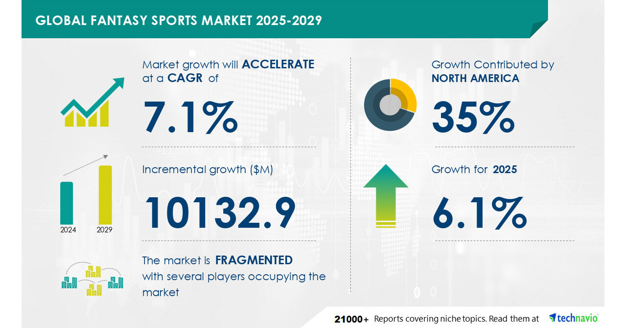 Future Trends in AI and Fantasy Sports - contextual illustration