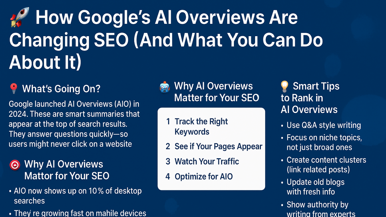 The Business Model Question: Can Google Monetize AI Overviews? - visual representation